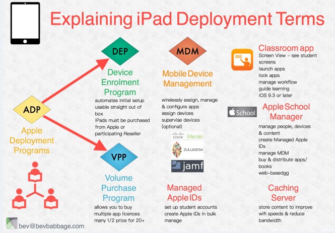 deployment-infographic